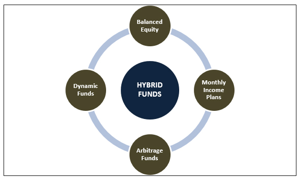 Does Your Asset Allocation Need Hybrid Funds?