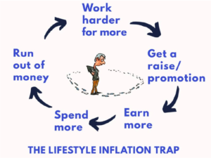 The Lifestyle Inflation Trap