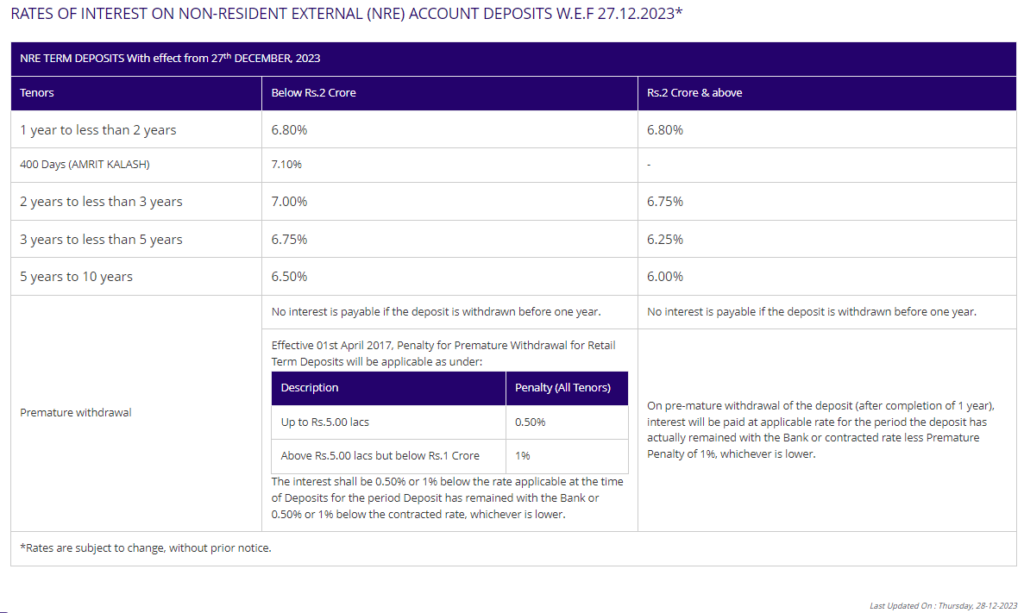 How To Open An SBI NRE Account As An NRI?