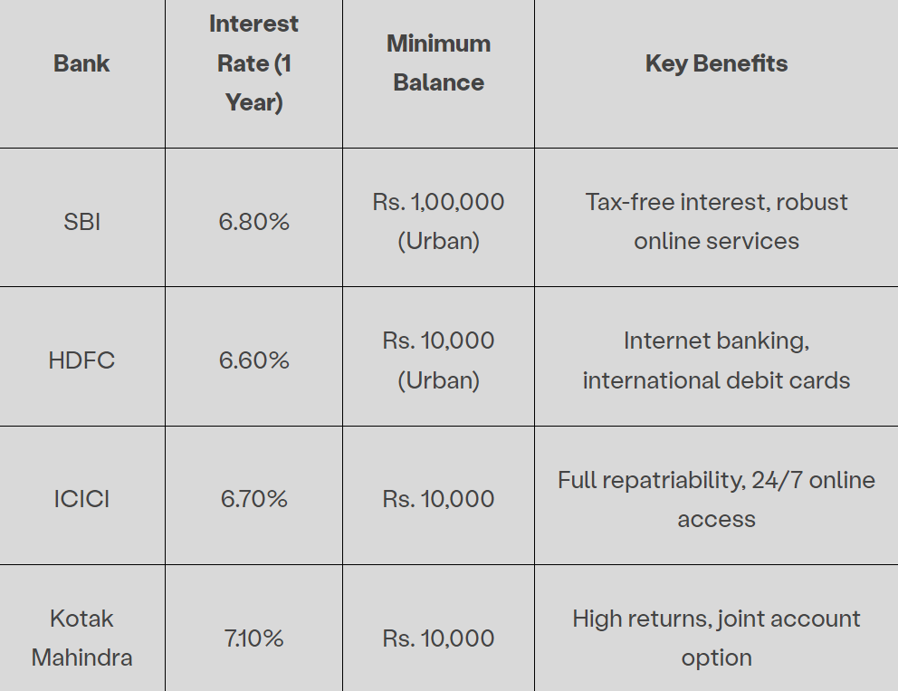 Navigating the Top NRE Accounts in India: A Guide for Non-Resident Indians