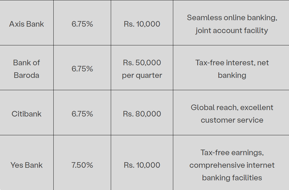 Navigating the Top NRE Accounts in India: A Guide for Non-Resident Indians