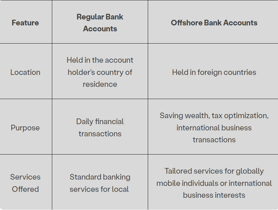 Decoding Foreign Financial Holdings: Significance and Advantages